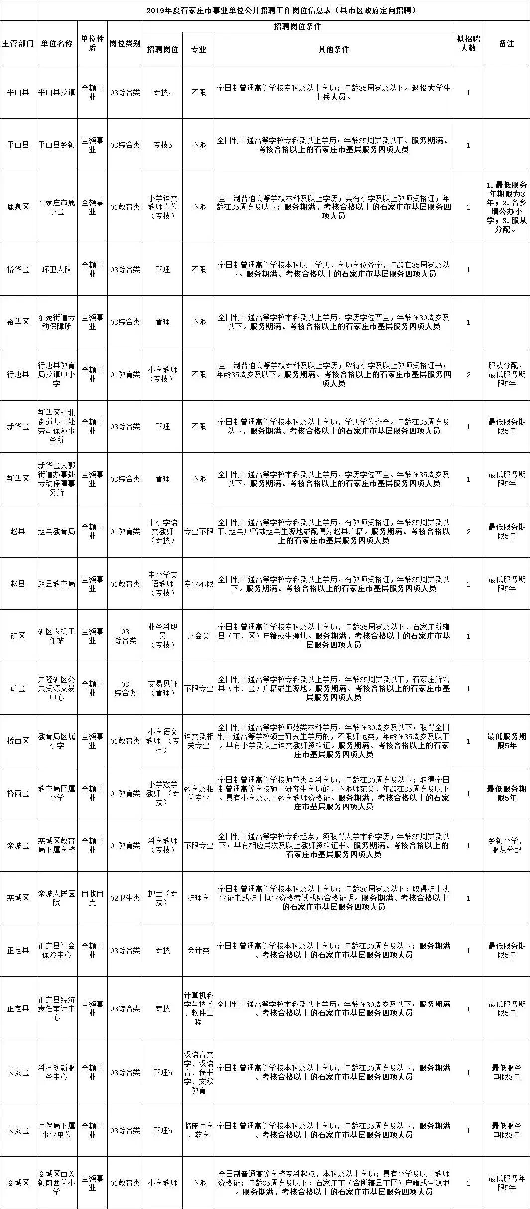 事业单位定向招聘岗位详解，含义、特点与解读