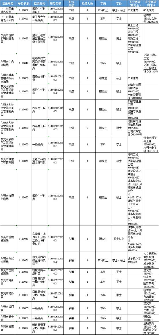 事业单位定向招录公务员的策略、意义及挑战解析