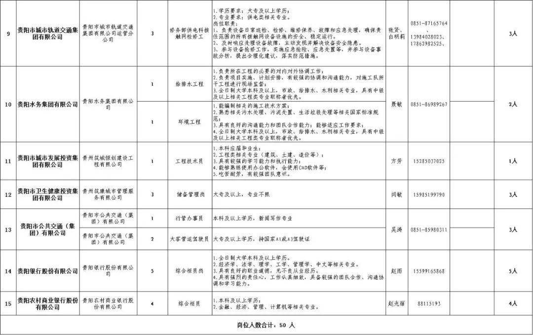 事业单位定向招聘岗位全面解析