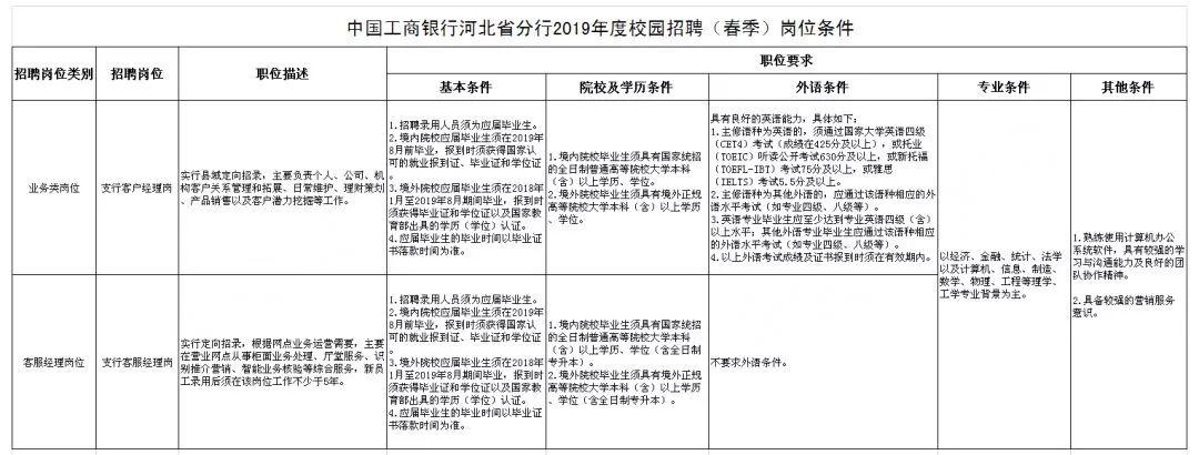 客服经理定向招录深度解析及实战应用指南