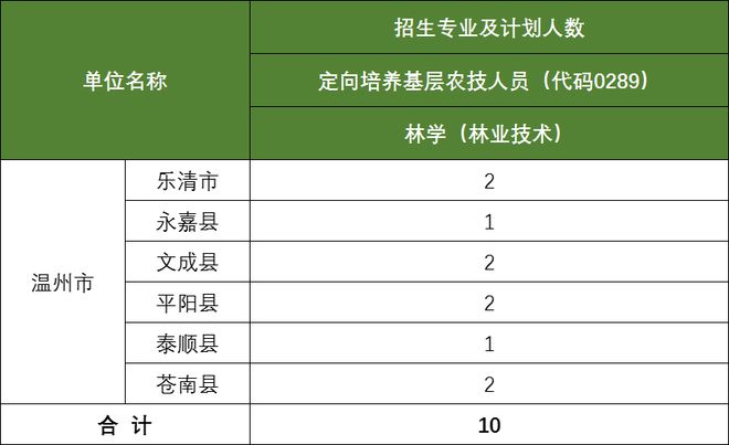 事业编定向招聘岗位的全面解析