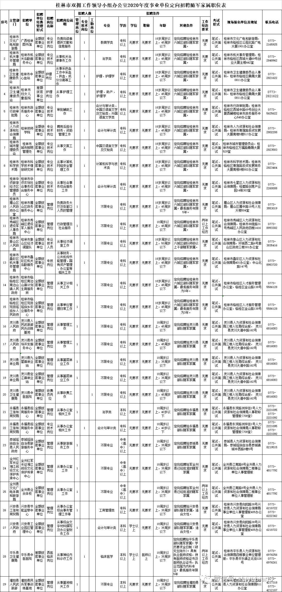 随军家属事业编定向招聘，连年开展，助力军人家庭圆梦启航