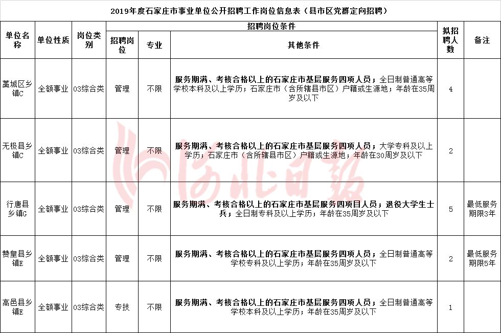 乡镇事业编定向选聘，推动乡村发展的有效策略