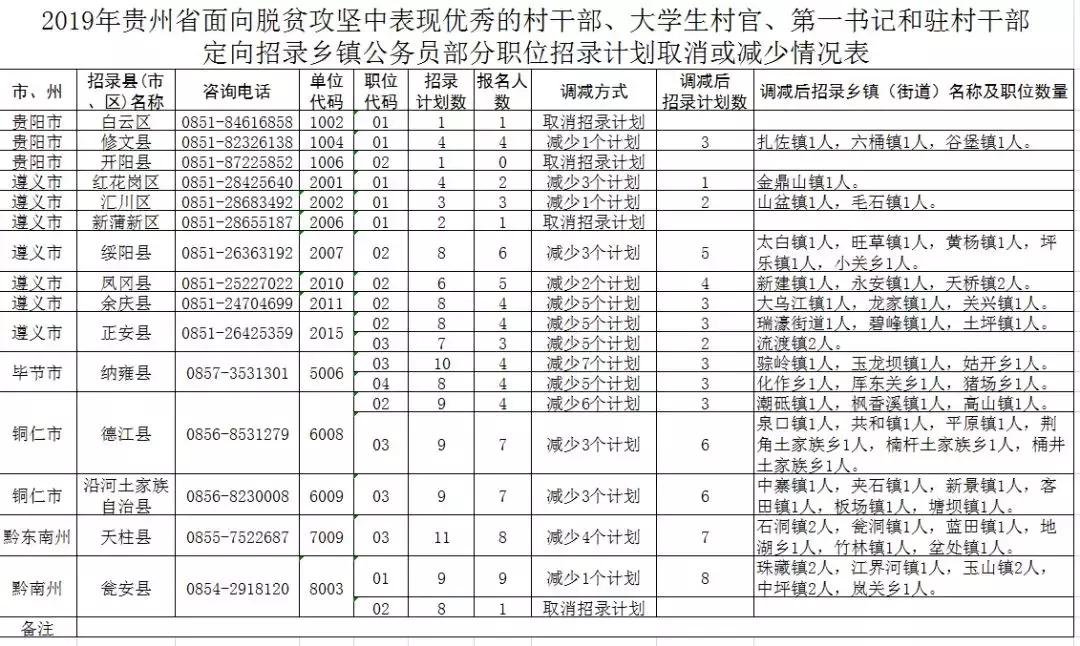 乡镇事业单位定向招聘的意义与深远影响