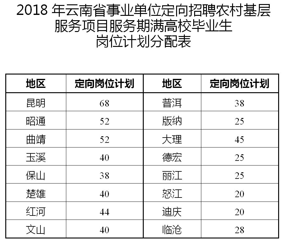 乡镇事业单位定向招聘考试难度解析