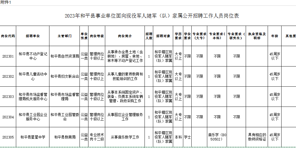 面向随军家属招聘，意义与影响的深度解读