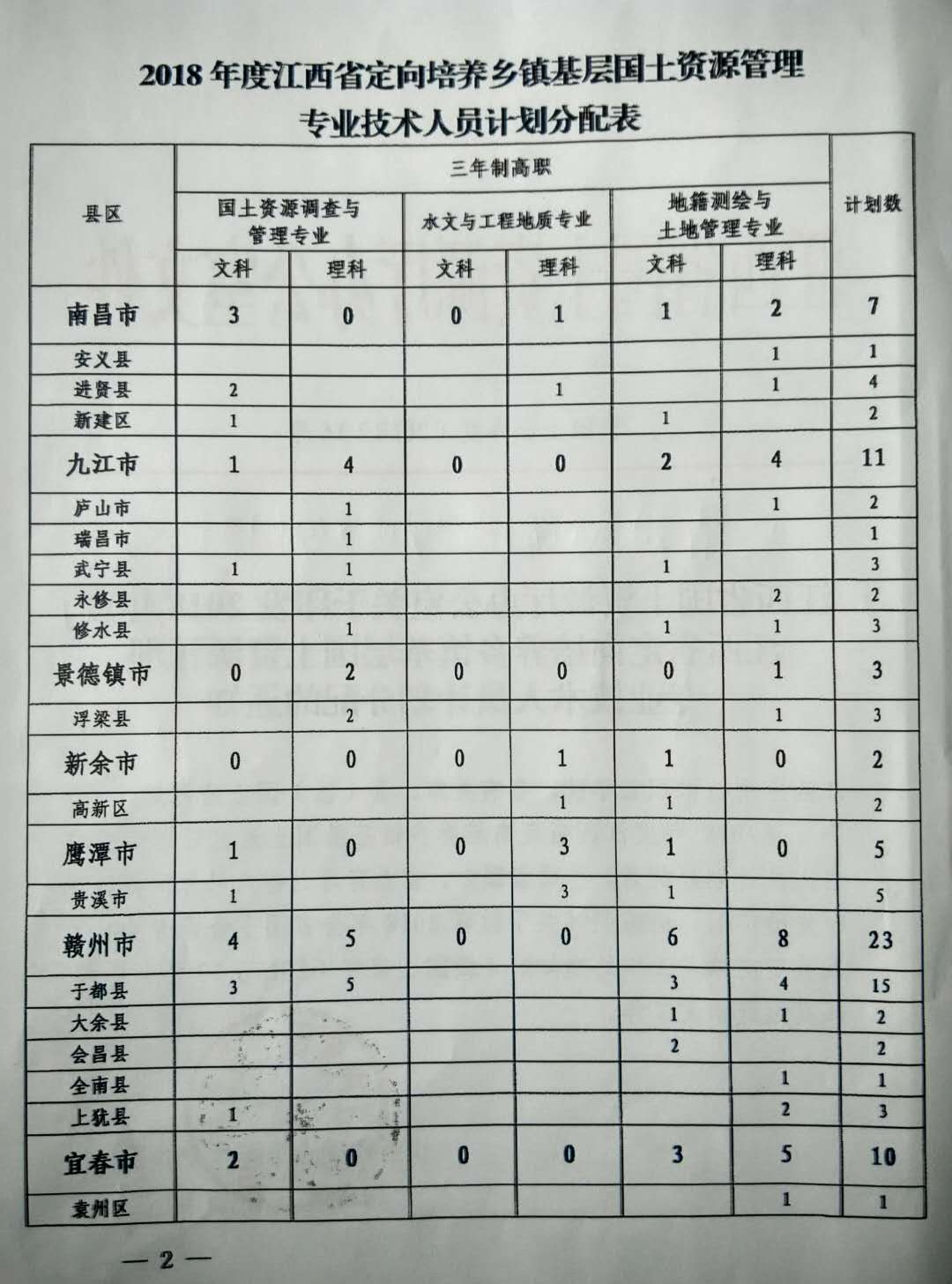 国土资源局定向生与编制问题深度解析