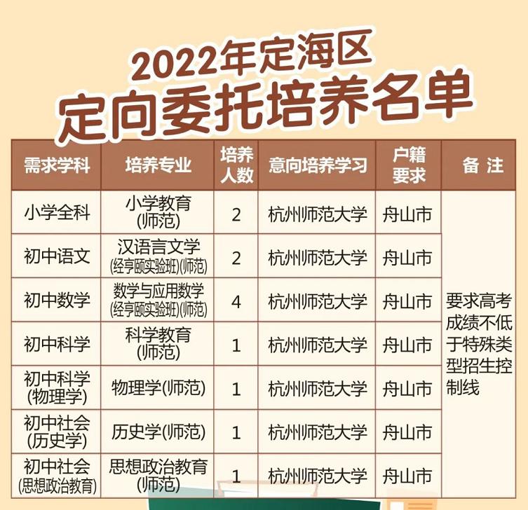 定向生的职业属性与制度深度解读，事业编制还是独立路径？