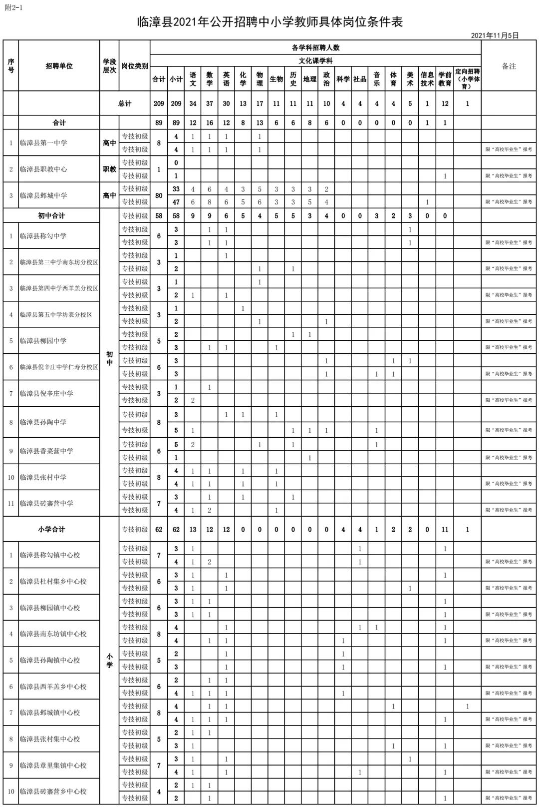 事业编教师岗位招聘条件全面解析