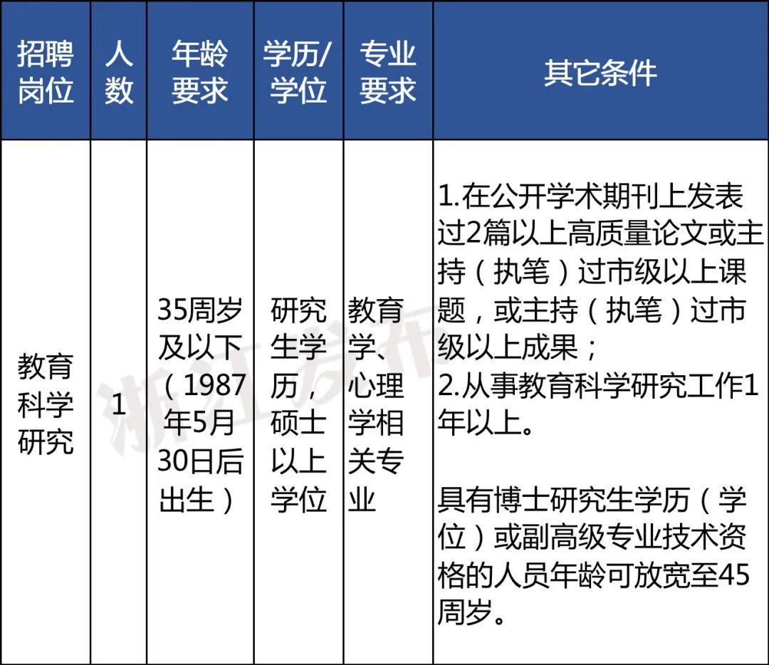 事业编教师岗位招聘最新动态发布