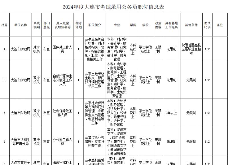 大连教师招聘最新岗位表发布，2024岗位趋势分析报告