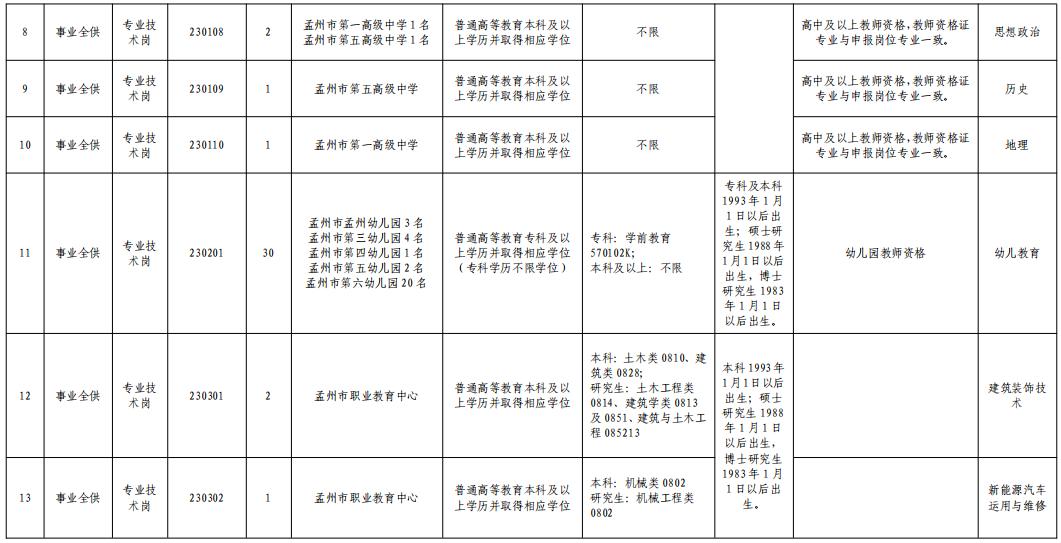 事业编教师岗位招聘要求，打造高素质教育团队的基石