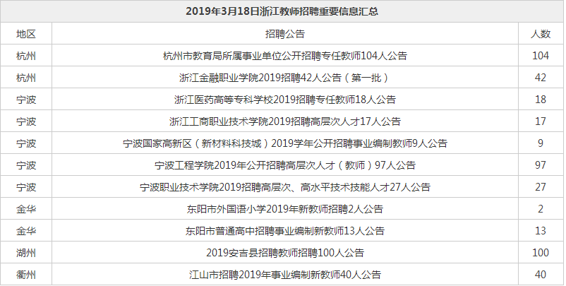 2023年事业编教师招聘岗位表深度解析与未来展望