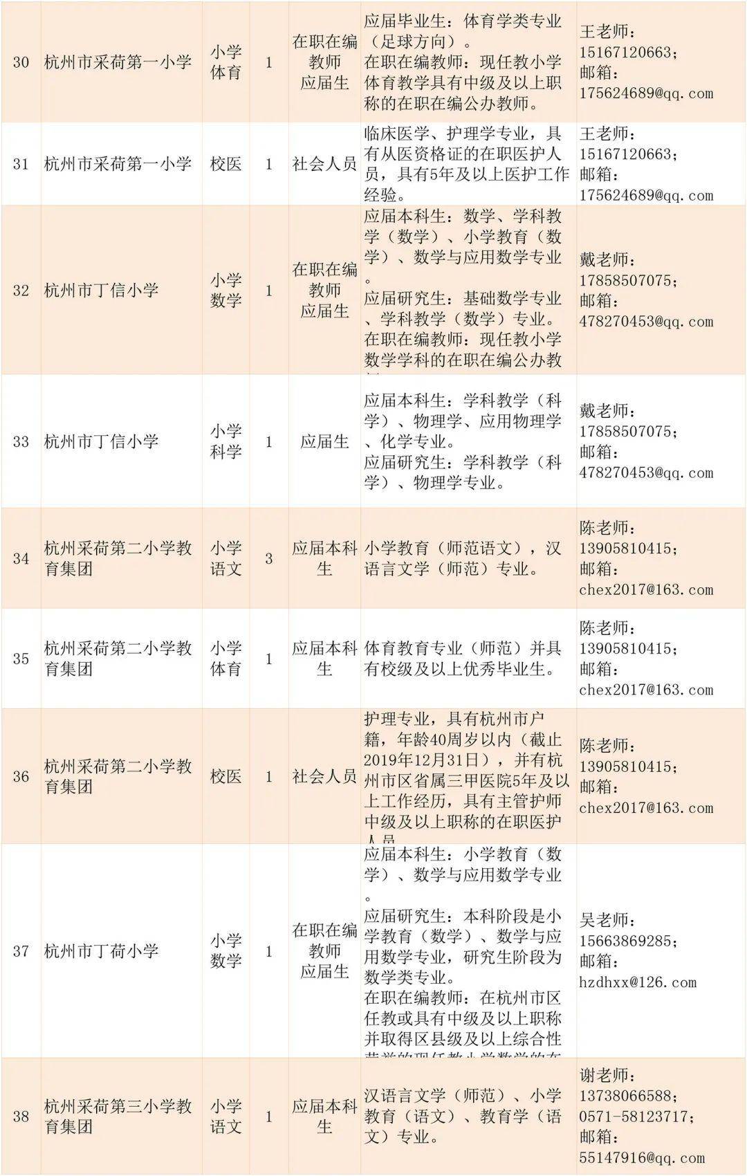 教师编制最新招聘信息及其社会影响分析