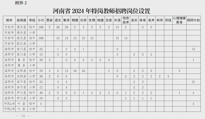 迈向未来教育，2024年教师全面入编启航新征程