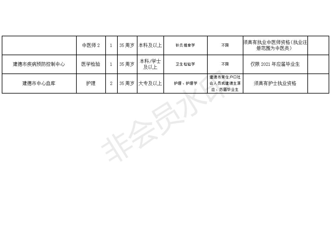 事业单位医疗岗位招聘概览