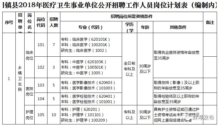 公开招聘医疗事业单位，构建优质医疗服务基石的起点