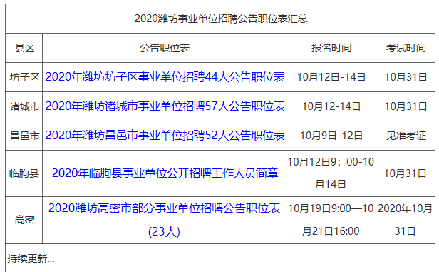 医疗事业单位招聘考试内容深度解析