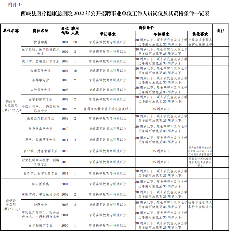 事业单位医院招聘条件全面解析