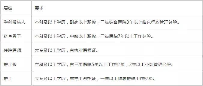 事业单位医疗岗位招聘条件全面解析