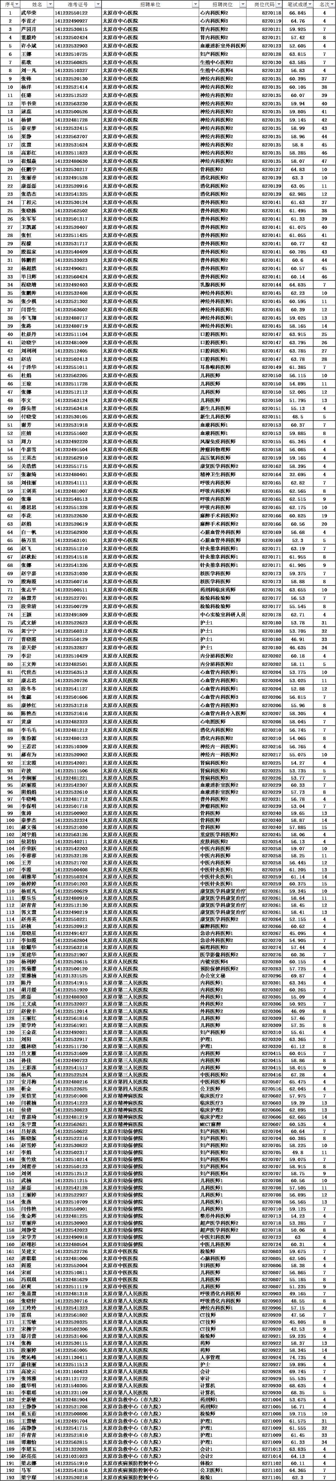 医疗卫生事业单位招聘最新动态揭秘，XXXX年招聘趋势分析