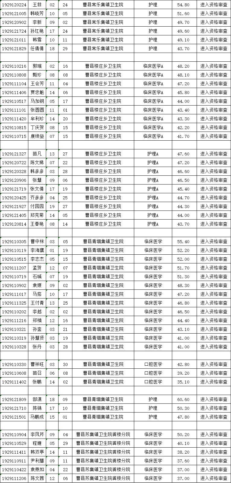 事业单位医疗卫生招聘启事