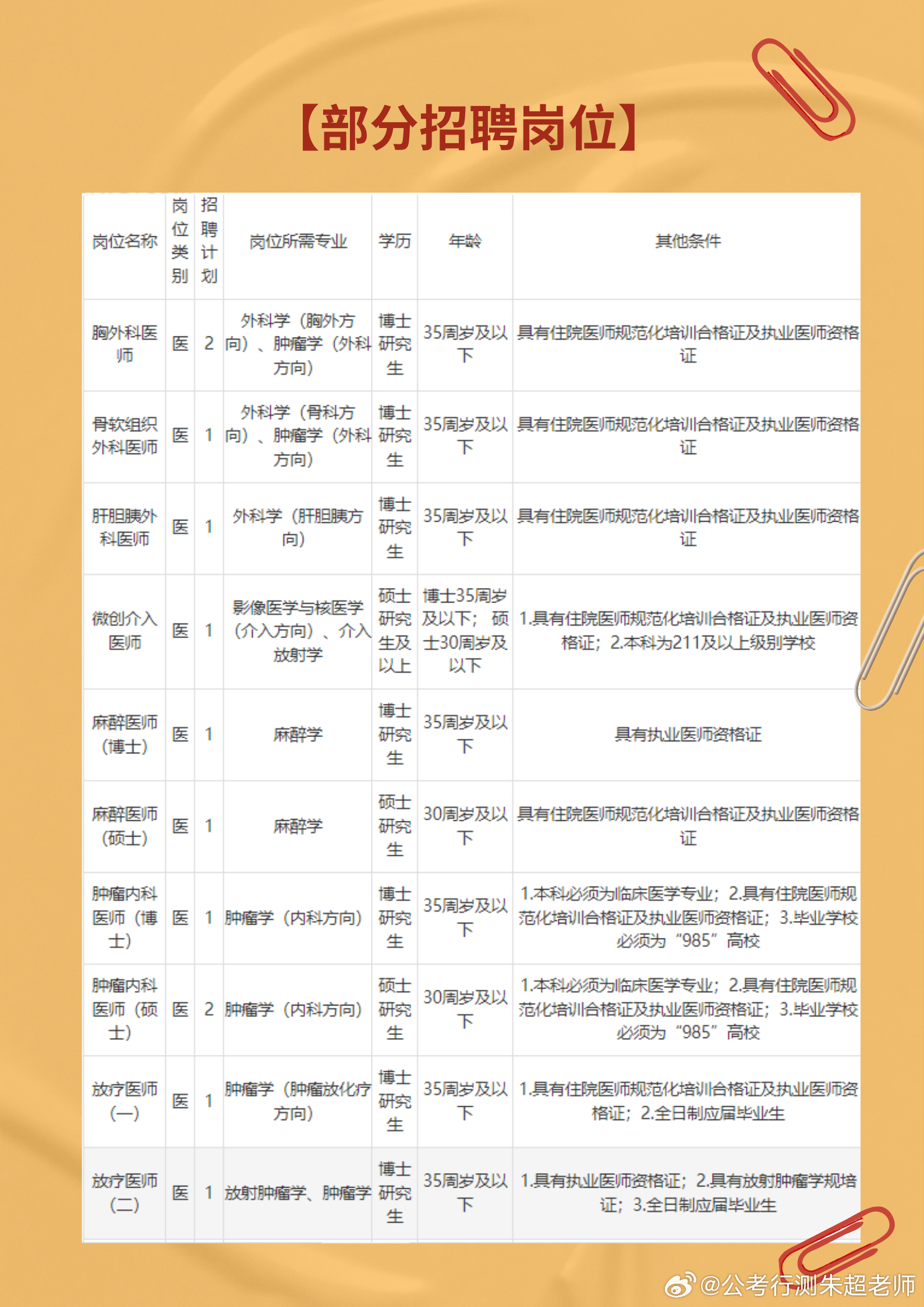 医疗卫生事业单位公开招聘选拔人才，助力健康中国建设