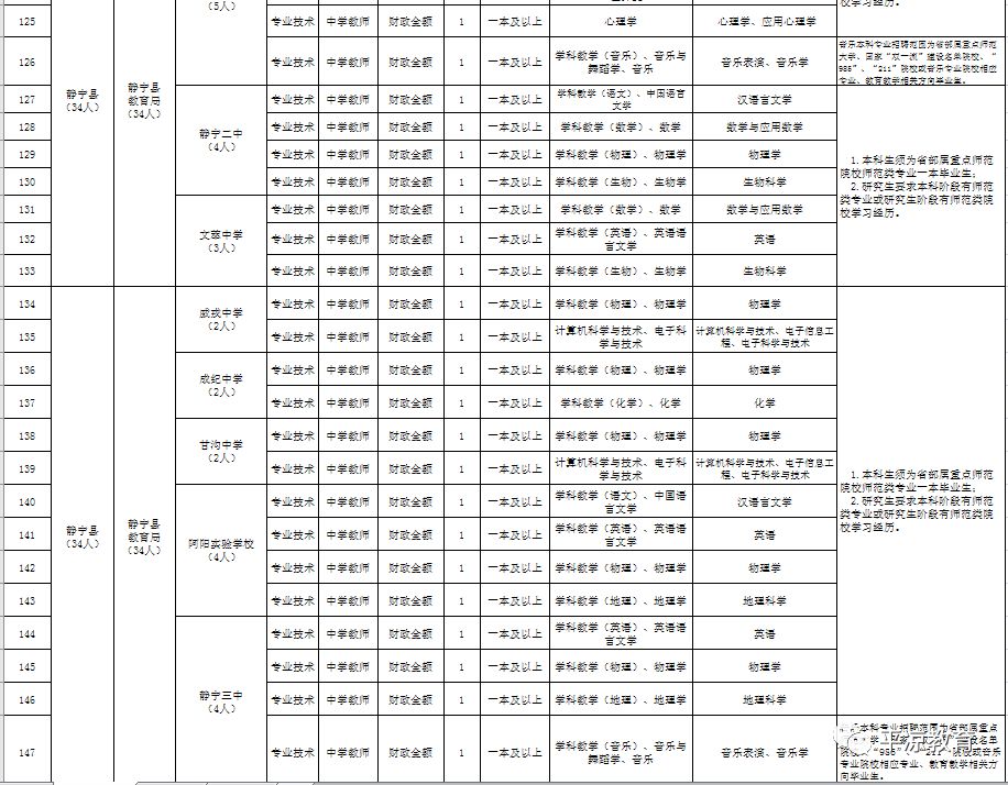 平凉事业单位XXXX年招聘职位表全面解读