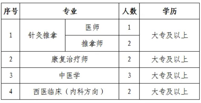 平凉医院最新招聘信息及其区域医疗领域的影响