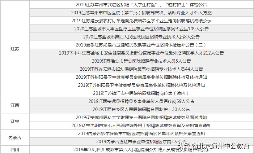 医疗事业编招聘信息深度解析，机遇与挑战的并存