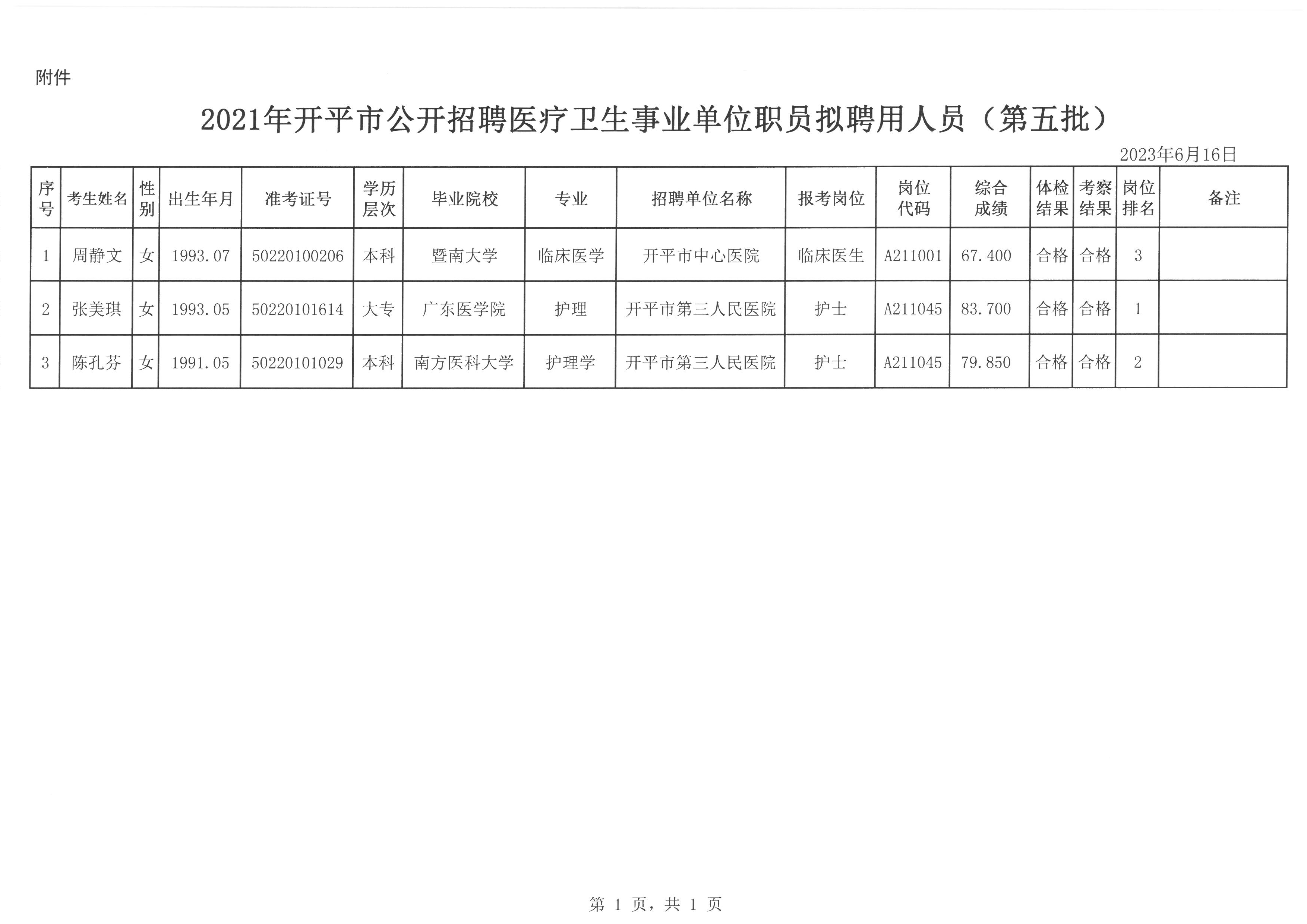 医疗事业编岗位研究与探讨，XXXX年案例分析