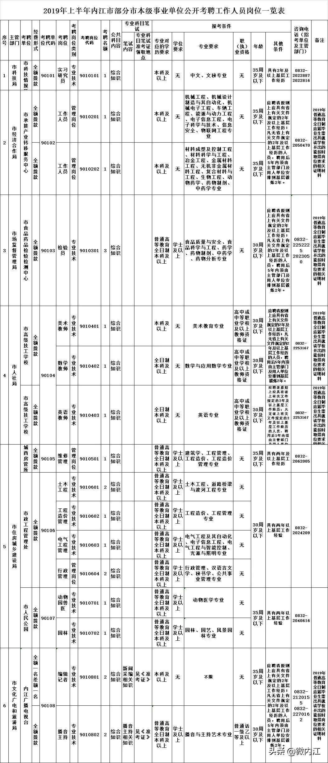 医疗事业编制报名网站，一站式解决医疗人才招聘难题