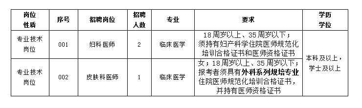 楚雄事业单位招聘2024岗位概览及分析报告