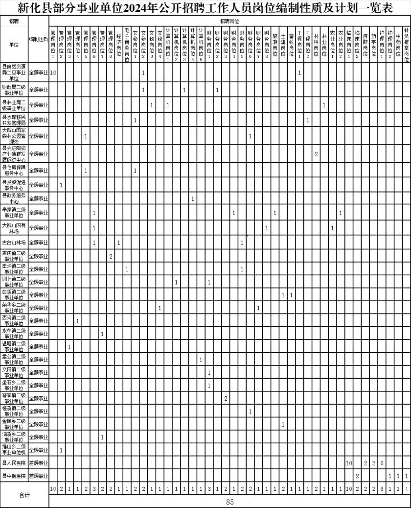 曲靖事业单位招聘2024岗位概览与深度分析