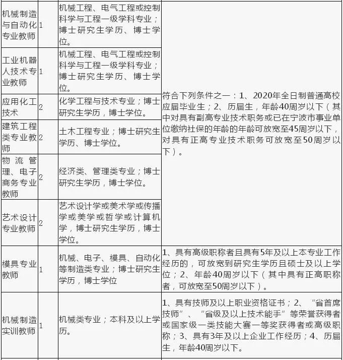 事业编财务岗位全面招聘，开启职业新篇章