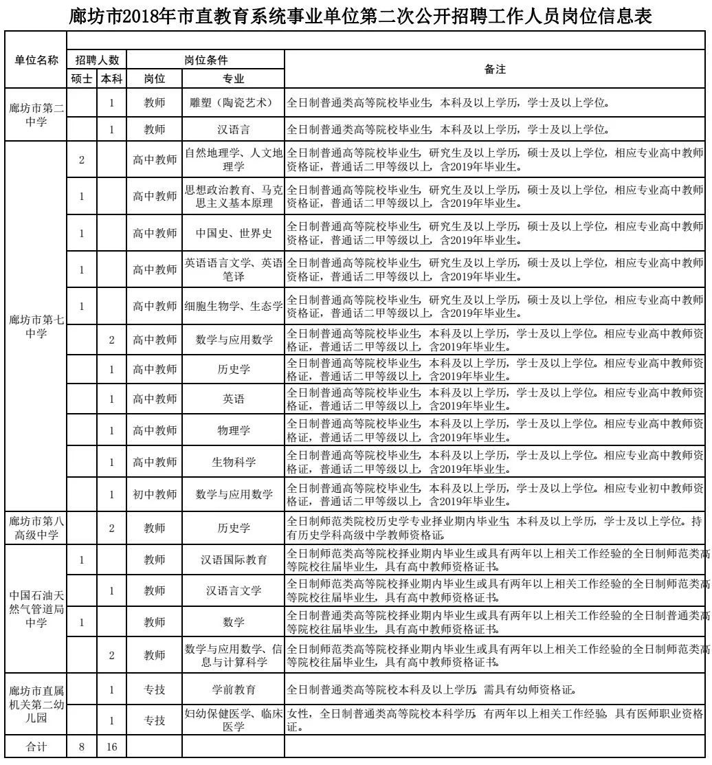 事业编财务岗报考单位选择攻略