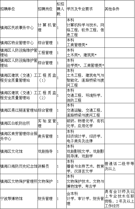 高中财务事业编岗位，职责、挑战与前景展望分析