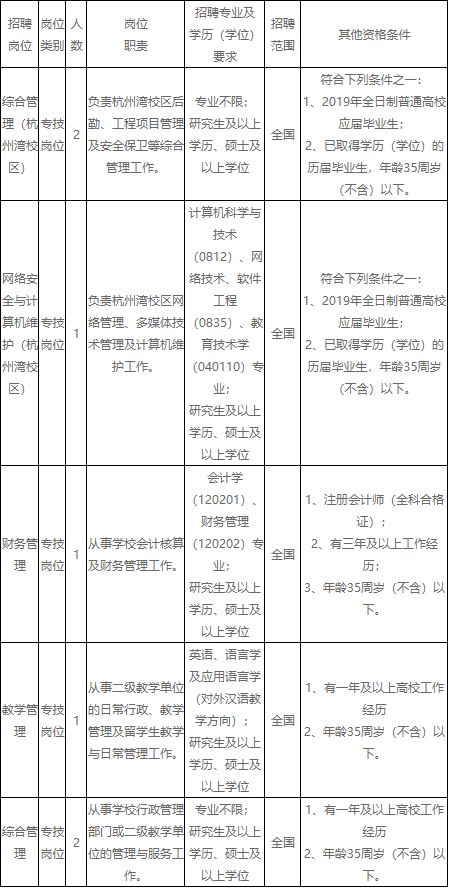 事业编财务岗位招聘条件详解