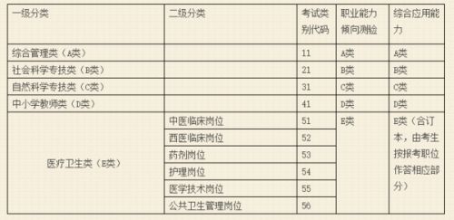 事业单位财务岗考试试题详解及解析