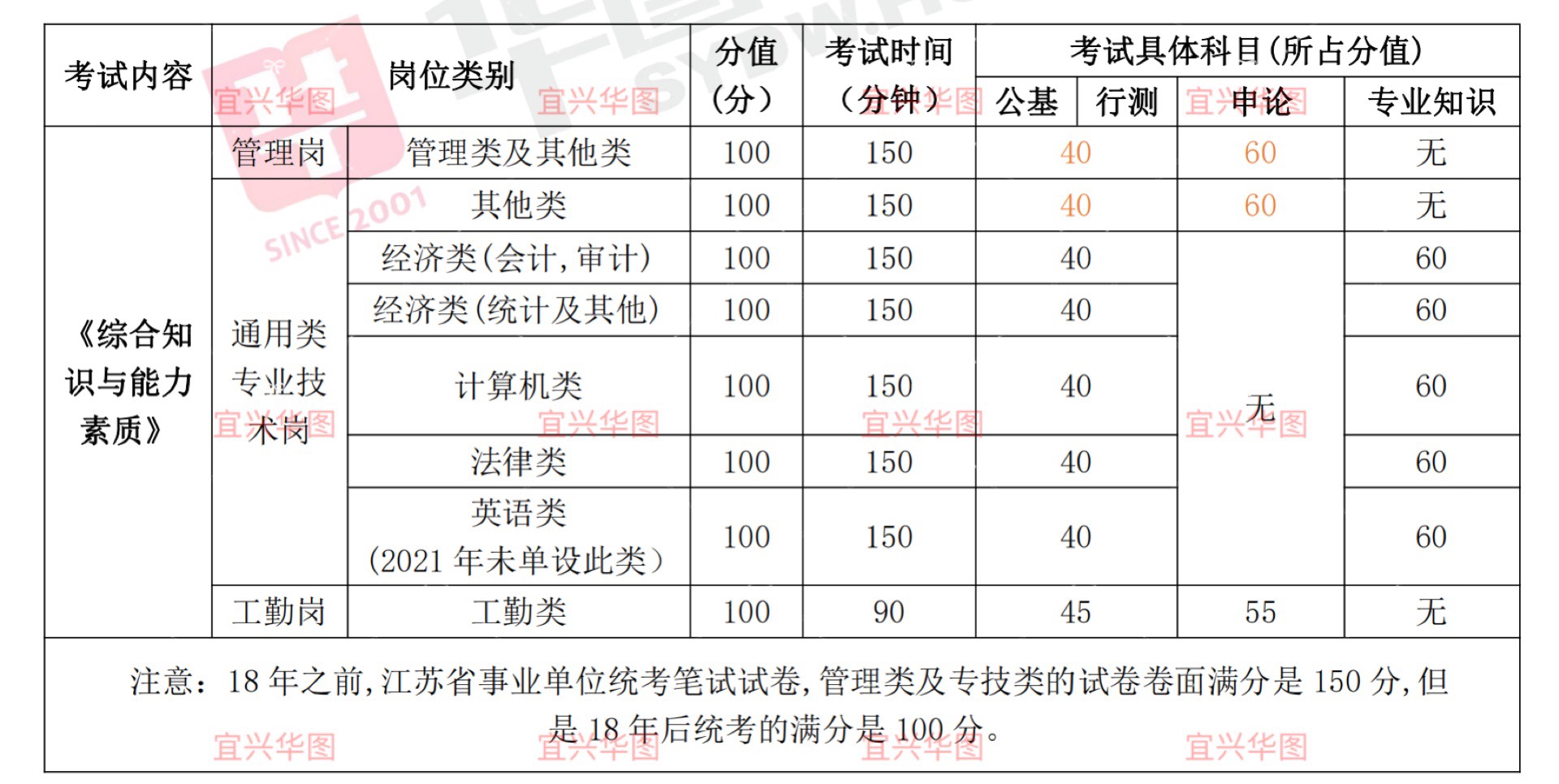 江苏事业单位财务岗考试内容与要点深度解析