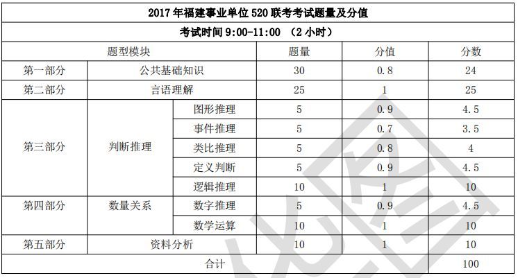 财务岗事业单位考试科目深度解析与备考指南