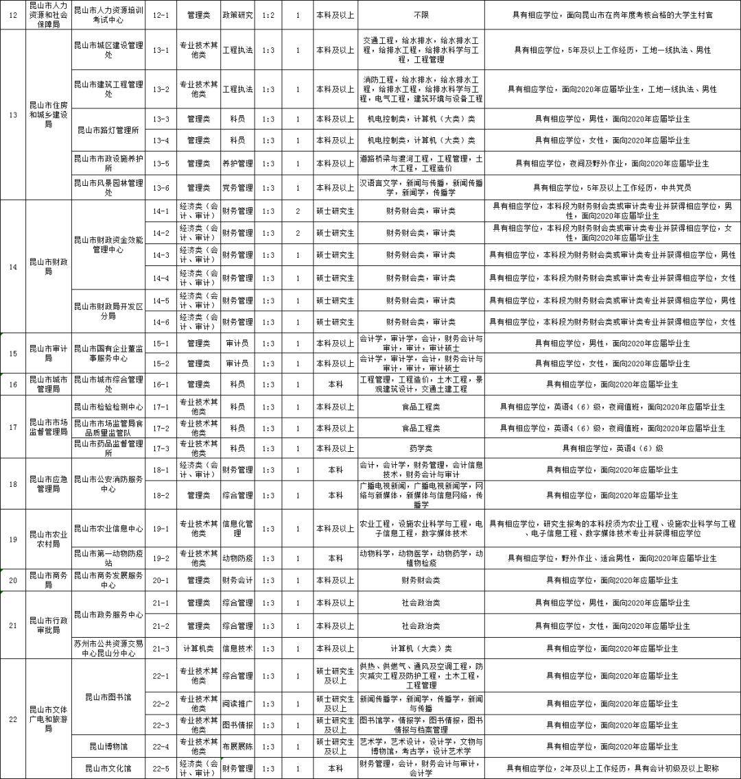 财务岗位事业编考试内容与备考攻略详解