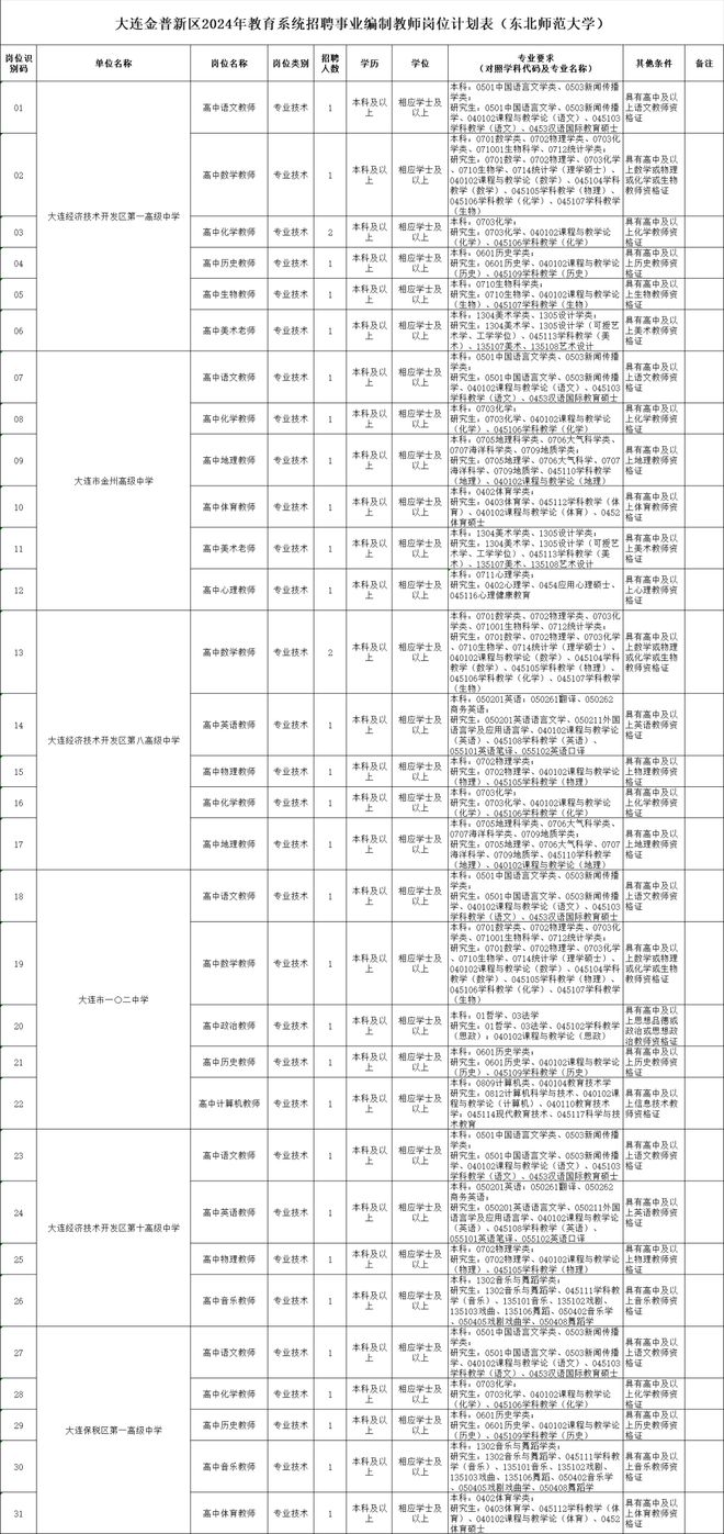 未来事业编制招聘岗位表的深度解析，以2024年展望为例