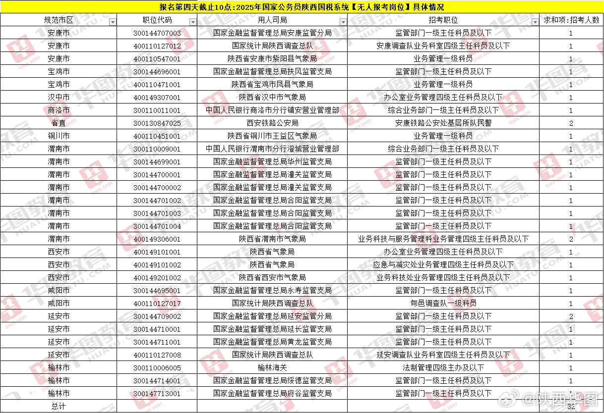 无人报考职位现状揭秘，深度分析、原因探究与解决方案探索