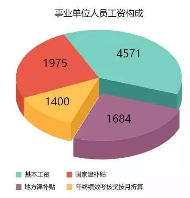 事业编制财务岗位概览