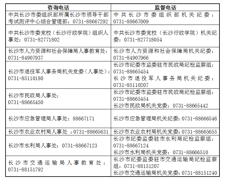 长沙事业单位招聘岗位多样性及人才需求解析