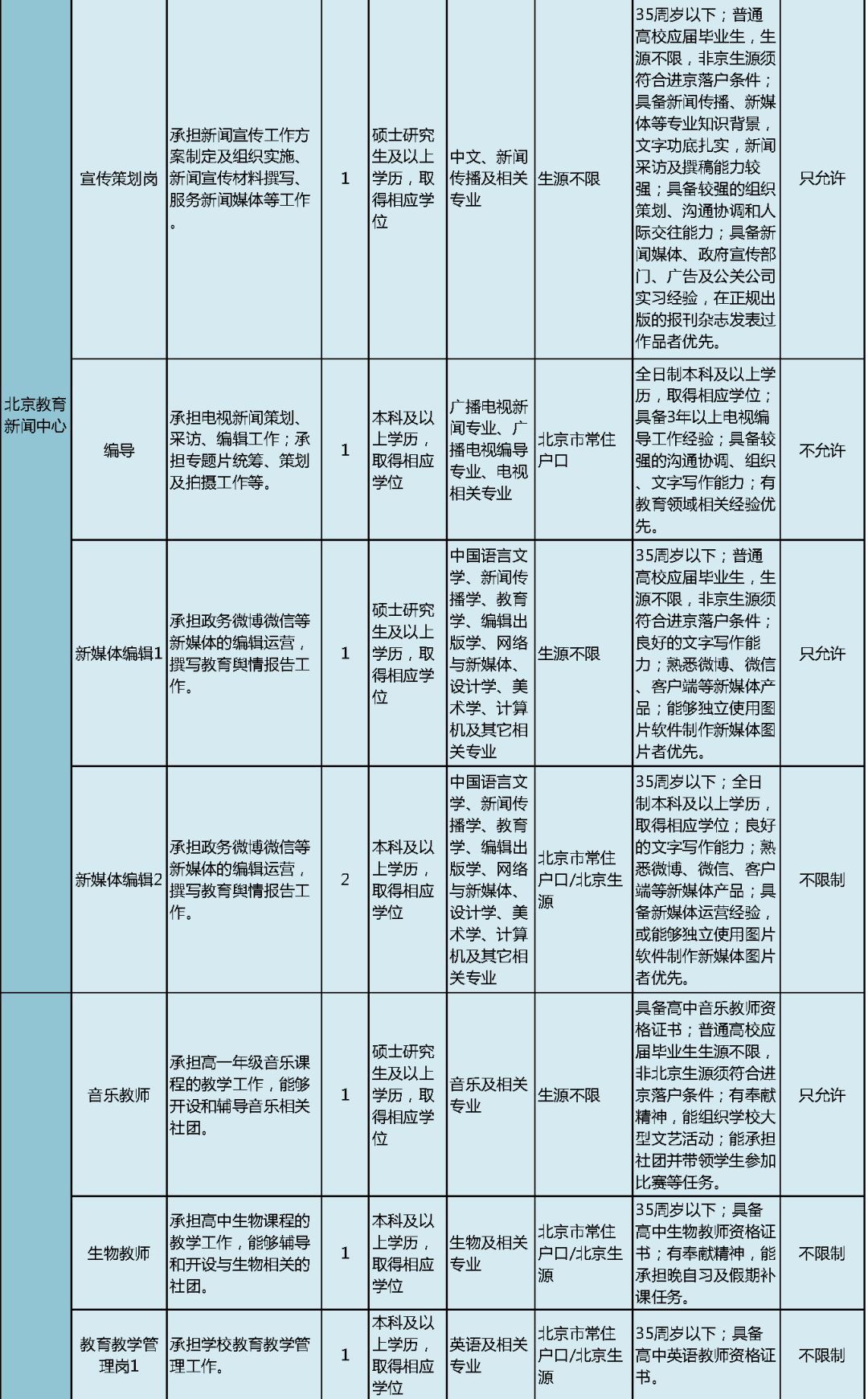 事业单位管理岗位招聘考试题库建设及优化策略探讨