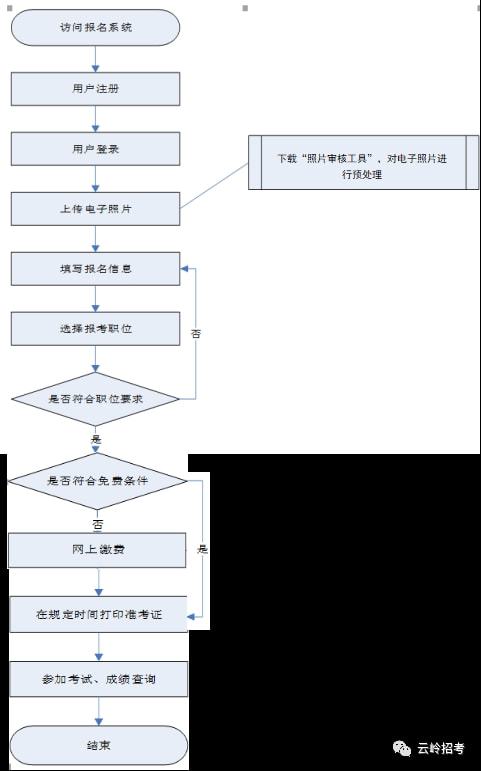 事业单位管理岗位公开招聘流程全面解析