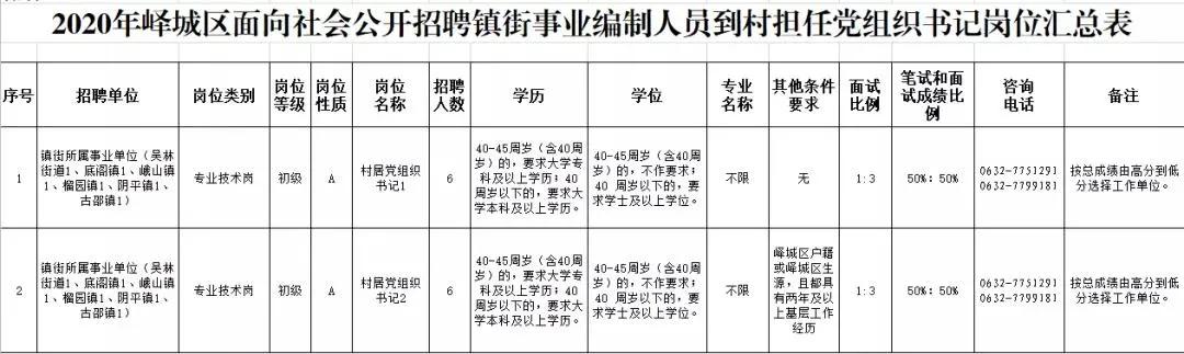 2020年事业编制招聘全面信息概览