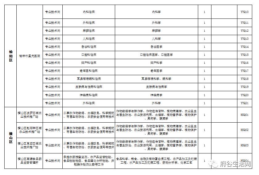 2025年事业单位招聘岗位表全景概览